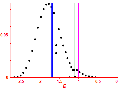 Strength function